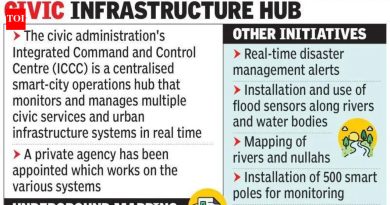PMC चे कमांड अँड कंट्रोल सेंटर उत्तम नियोजनासाठी 2,000 किमी भूमिगत उपयोगिता सेवांचा नकाशा तयार करेल